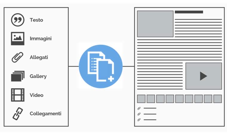 CMS - CONTENT MANAGEMENT SYSTEM